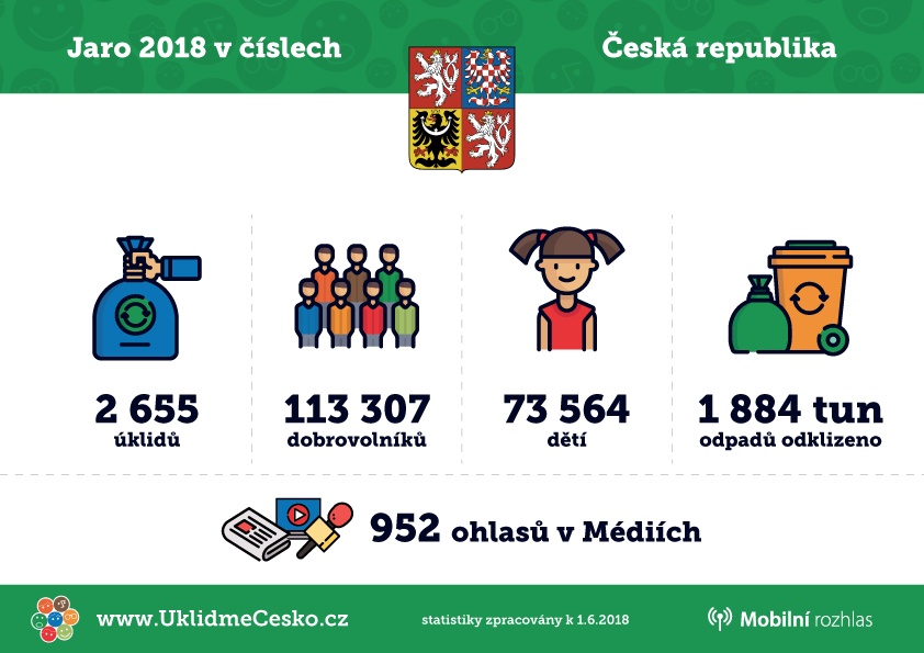 infografika uklidme cesko 2018 TZ